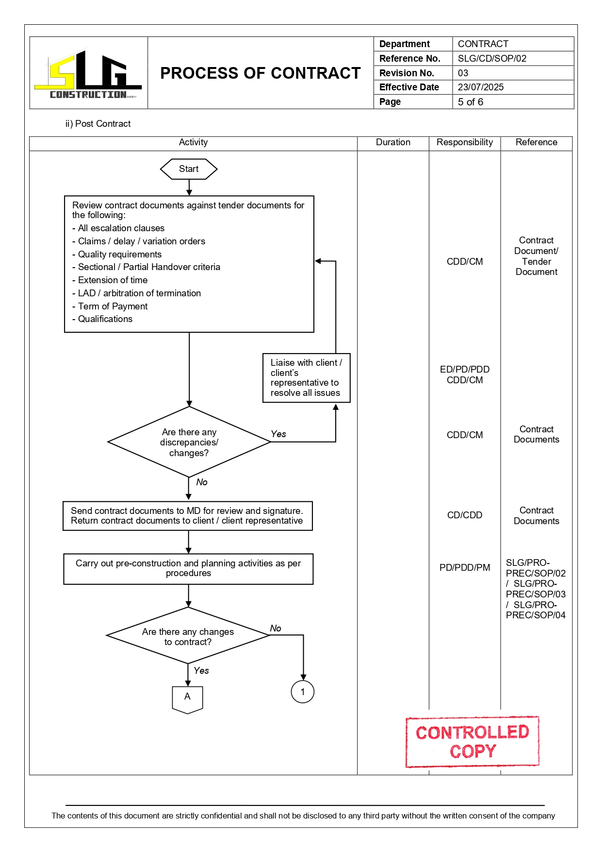 SLG-PRO-SOP Page 5